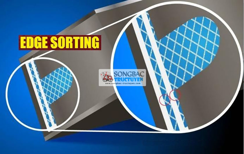 cách sử dụng Edge Sorting